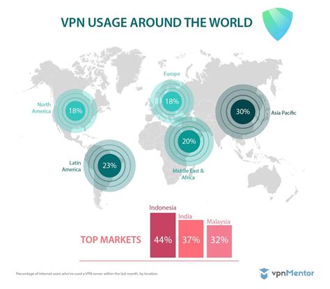 Vpn Use And Data Privacy Stats For 2021