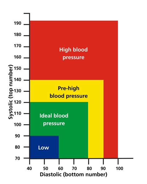 Raising Blood Pressure Discount Aikicai Org