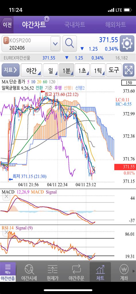 코스피야간선물 주식 에펨코리아