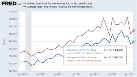 Newly Built Home Prices In March Can You Afford This