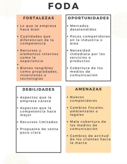 Ejemplos De An Lisis Interno De Una Empresa C Mo Identificar Las