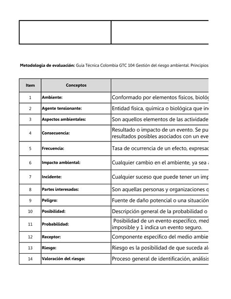 SOLUTION Anexo J Matriz De Aspectos E Impactos Ambientales 1 Studypool