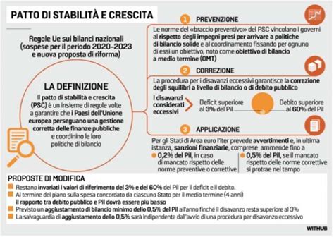 Patto Di Stabilita E Crescita Dago Fotogallery