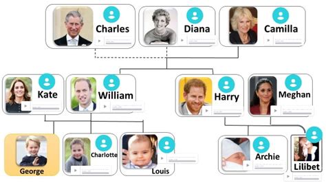 French Royal family tree