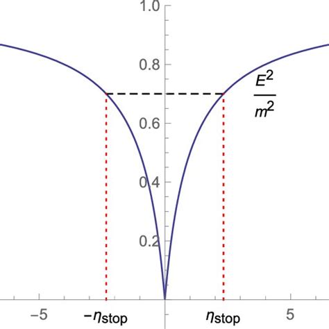 Pdf Einstein Rosen Bridge Revisited And Lightlike Thin Shell Wormholes