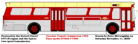 Transit Toronto Content Peter Mclaughlins Ttc Bus Drawings