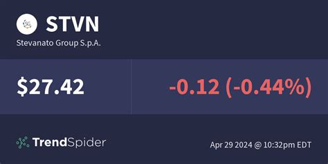 Stvn Stevanato Group S P A Technical Charts And Market Data