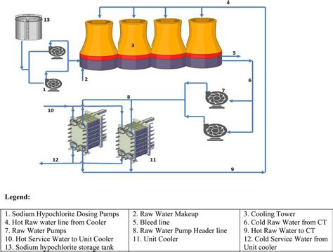 Cooling water systems for auxiliary systems of nuclear power plant ...