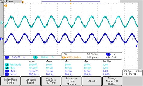 Output Waveform of Oscilloscope | Download Scientific Diagram