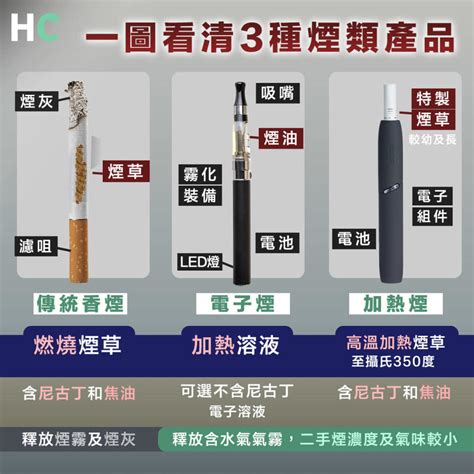 【一圖看清】同樣含有尼古丁？傳統煙vs電子煙vs加熱煙