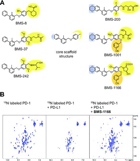 Structures And The Pd Pd L Blocking Potential Of Bms Compounds A