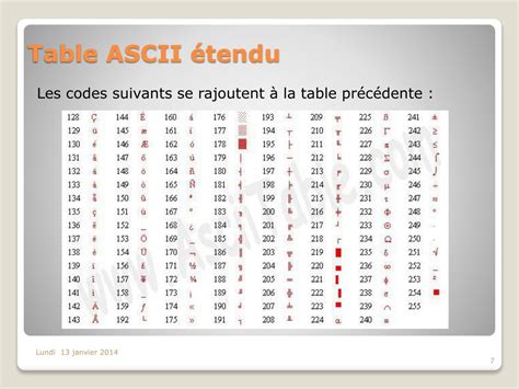 C Est Quoi Des Caracteres Alphanumeriques Communauté Mcms™ Nov 2023