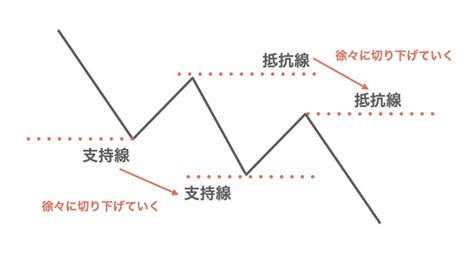 ＜画像1 5＞タザキの投資本案内「マーケットのテクニカル分析 トレード手法と売買指標の完全総合ガイド」／テクニカル分析の辞書的な名著