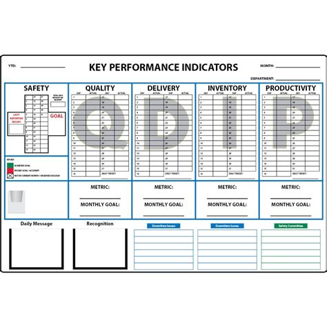 Dry Erase Key Performance Indicator Kpi Board Sqdip Pbt508