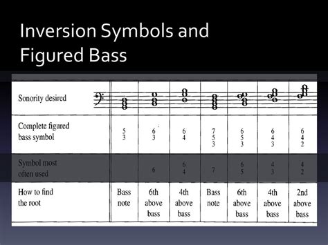 Figured Bass Kostkapayne Chapter Ppt Download