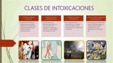 Generalidades De La Toxicología Parte 2