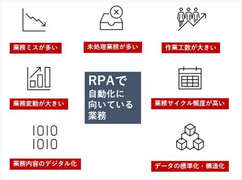 Rpaとは？rpaの必要性・メリットに導入効果と事例も解説