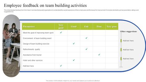 Team Coordination Strategies Employee Feedback On Team Building ...