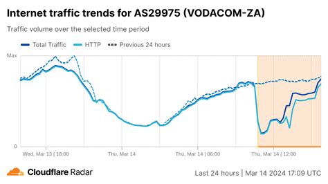 Undersea cable failures cause Internet disruptions for multiple African ...