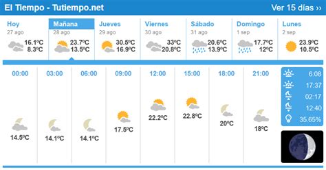 El Tiempo Detallado Para Asunción Paraguay 15 Días