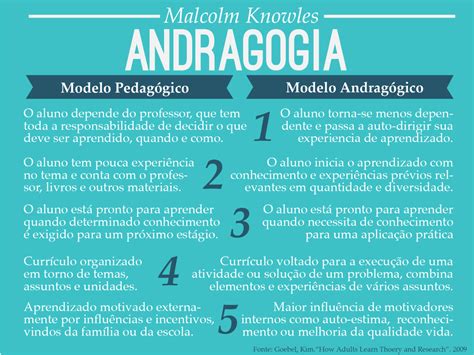 O Que é Andragogia Na Educação LIBRAIN