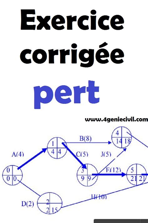 Exercice Corrig E Pert En Pdf Recherche Op Rationnelle