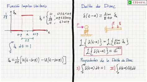 ED Función impulso unitario Delta de Dirac Convolución Teorema de