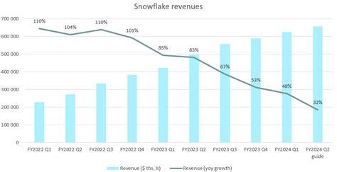 Snowflake Stock: Final Sale (NYSE:SNOW) | Seeking Alpha