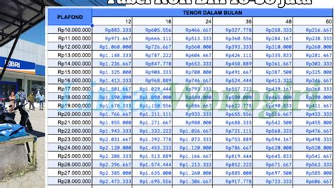 Apakah Kur Bri Pinjaman Juta Masih Ada Ini Dia Tabel