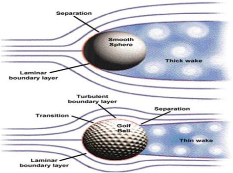 Understanding Golf Ball Flight for Beginners | Golficity