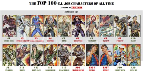 The 100 Greatest G.I. Joe Characters of All-Time (as voted on the Tank ...