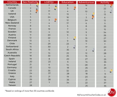 The Top Sex Positive Countries Around The World Ranked