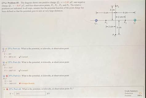 Solved (2\%) Problem 45: The diagram shows one positive | Chegg.com