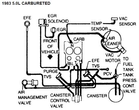 1986 454 Truck Vacuum Diagram Chevrolet All Models Parts Emblems And Decals Classic Industries