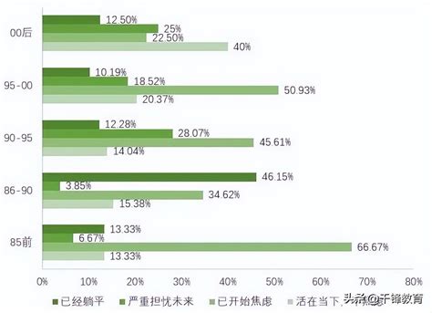 全国程序员薪酬大曝光！看完我酸了，33 程序员月薪达到这个标准程序员工资一般多少 Csdn博客