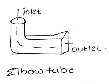 Draft Tube: Types, Features, Function & Efficiency - Mechanical Education