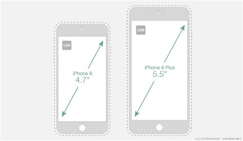 iPhone 6 size chart - Sep. 10, 2014