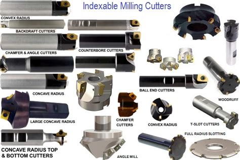 Carbide Indexable Tooling Carbide And Diamond Tooling