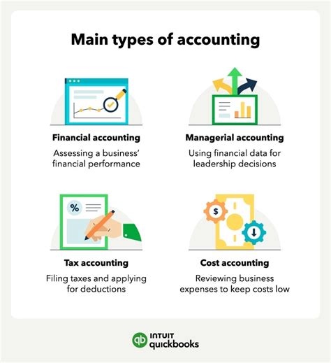 What is accounting: Types, definition, and FAQs | QuickBooks