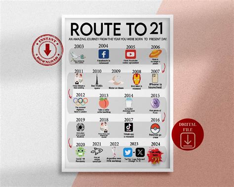 Road to 21 Printable Poster, Route to 21, 21th Birthday Gift, 21th Party Decoration, 2003 ...