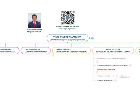 V Ctor Cubas Villanueva El Nnuevo Adimen Mapa