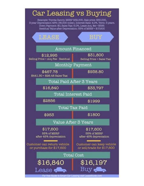 Car Lease vs Buy | PDF | Free Download