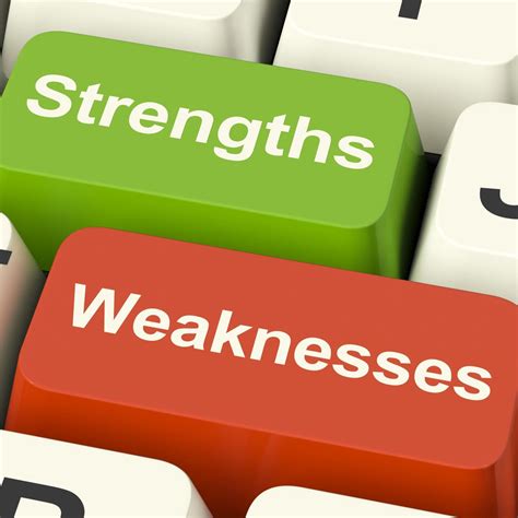 State Of The Business Strengths And Weaknesses Dynamic Capital