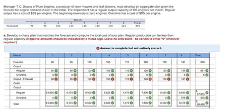 Solved Manager T C Downs Of Plum Engines A Producer Of Chegg