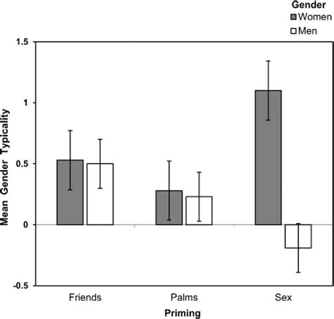 [pdf] Journal Of Personality And Social Psychology How Sex Puts You In