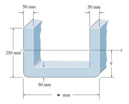 Solved Determine The Moment Of Inertia About The Centroid Ix Chegg