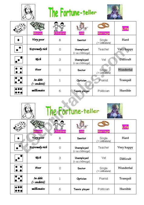 THE FORTUNE TELLER New Version WILL WONT ESL Worksheet By