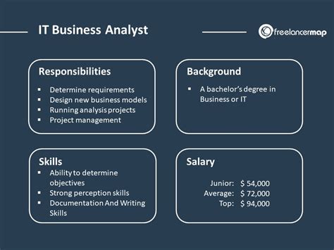 What Does An It Business Analyst Do Career Insights