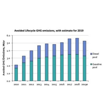 Biofuels In Canada Report Canadian Association For The Club Of Rome