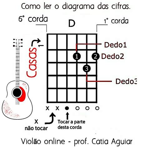 Como Ler Cifras De Viol O Para Iniciantes Guia Completo Descubra